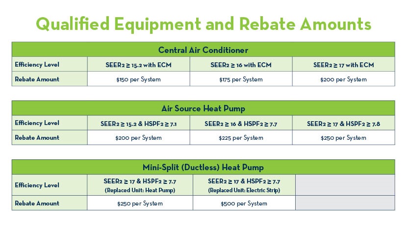 central-air-conditioner-rebates-energy-smart-nola